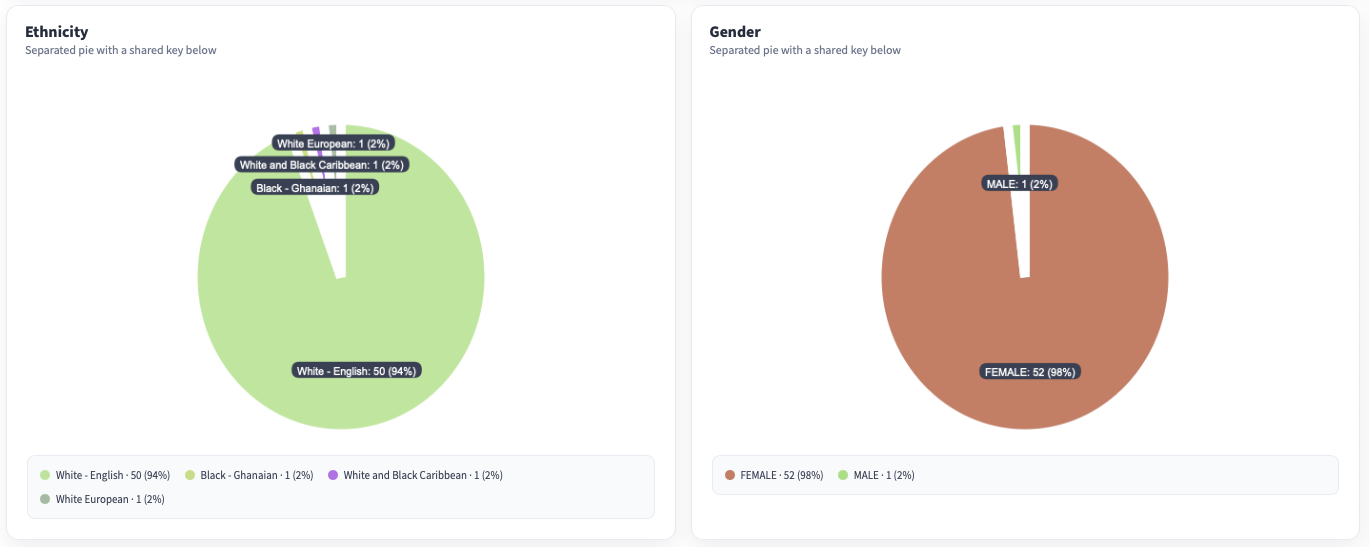ethnicity gender