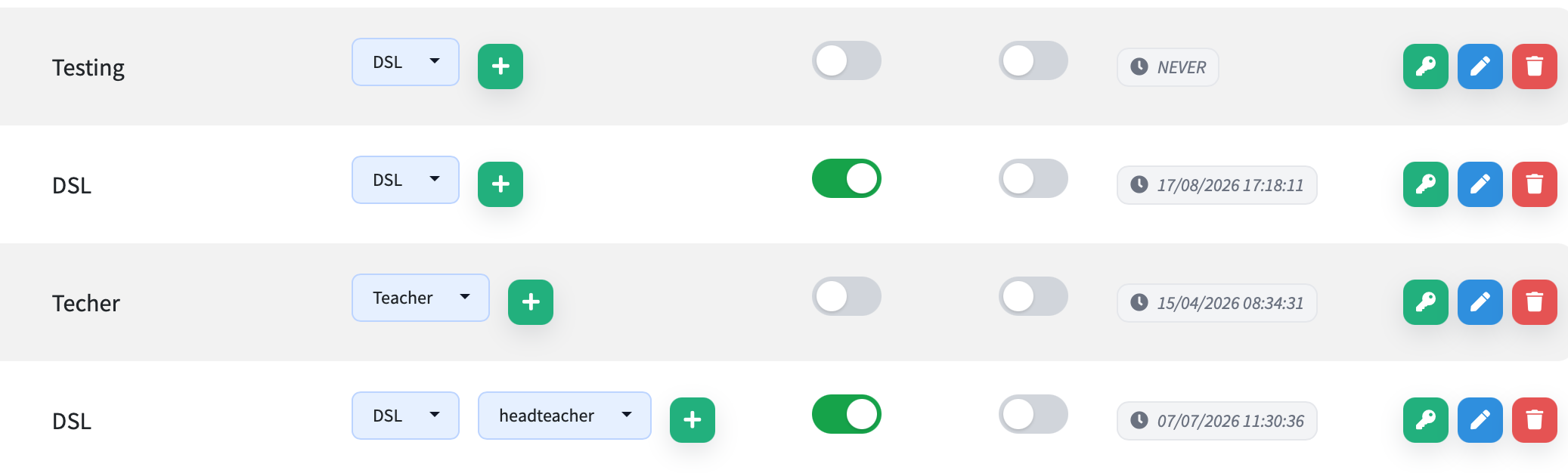 list of users