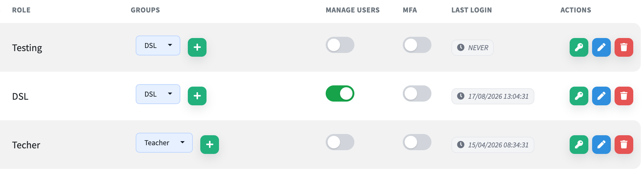 users and groups