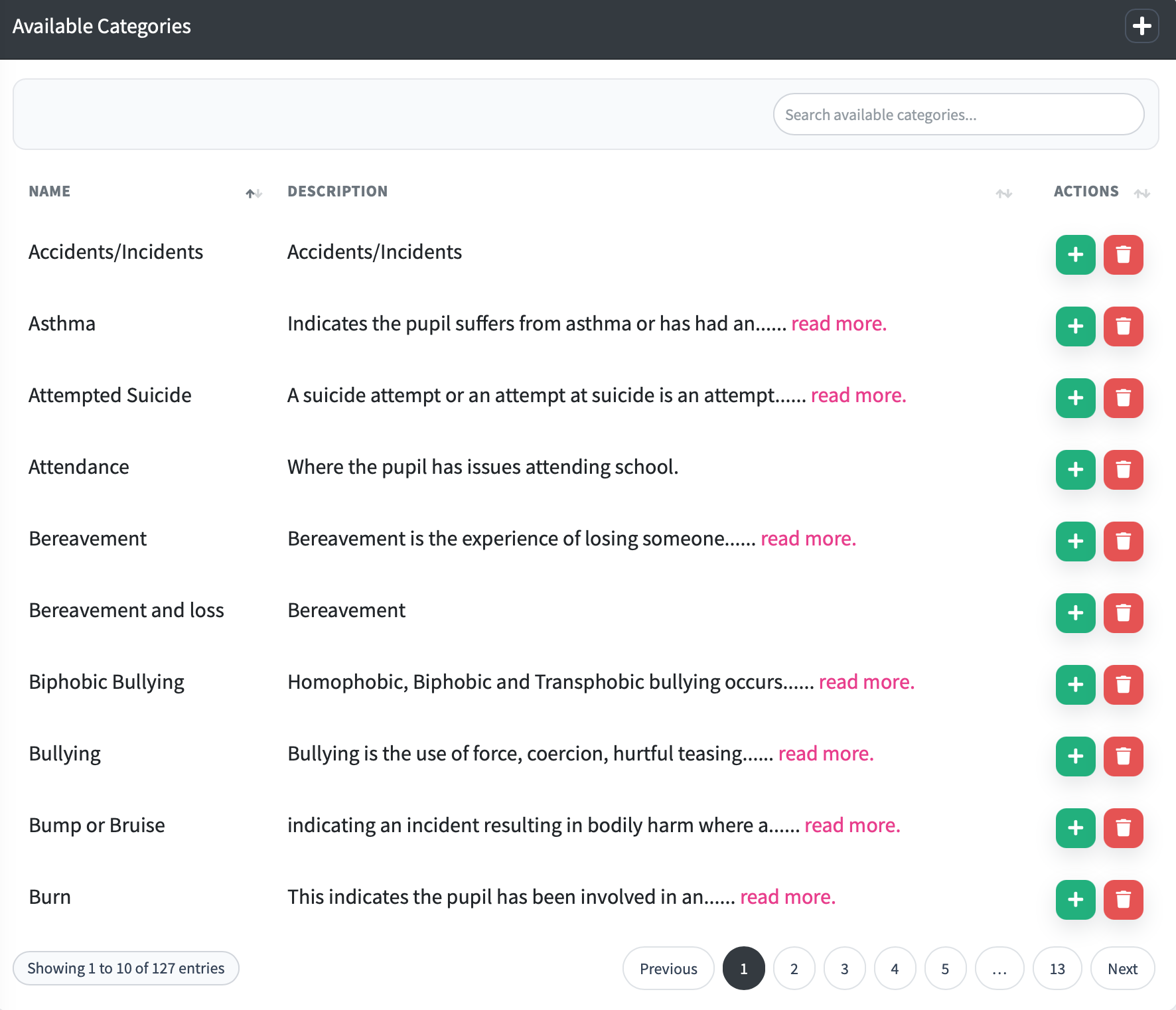 available categories