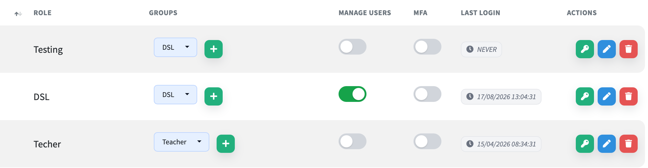 users