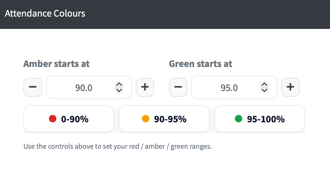 attendance colours