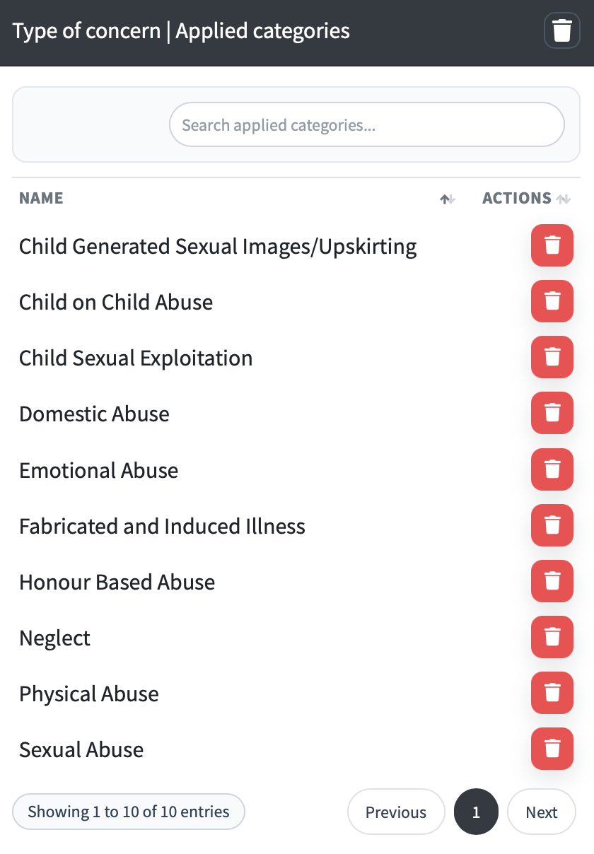applied categories